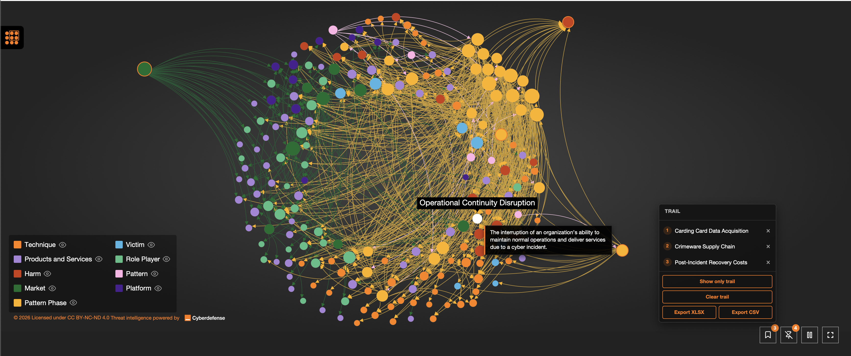 Cybercrime Atlas Cosmos Application